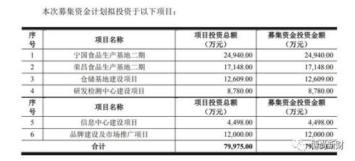 紫燕食品IPO 家族控股超85%引關(guān)注，供應(yīng)商關(guān)系成監(jiān)管問詢焦點(diǎn)
